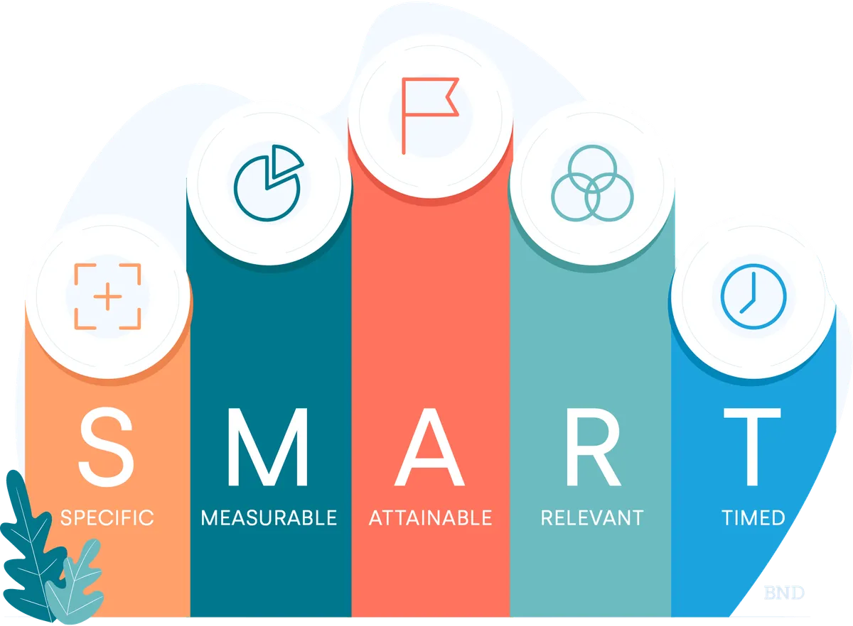 Small Business Goal Settings
